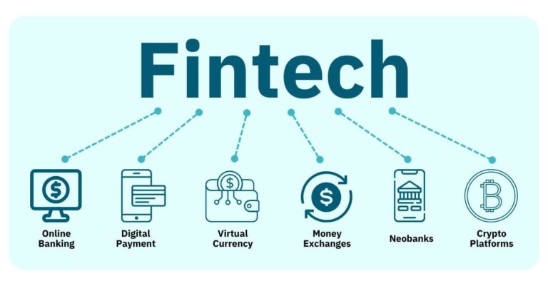 On Rarefiedtech.com Fintech: How Financial Technology Is Changing the Future On Rarefiedtech.com Fintech